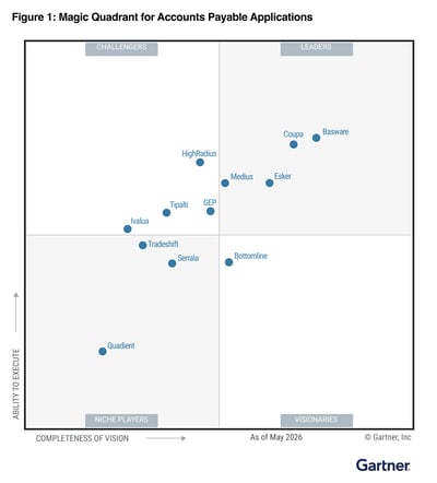 2026-Gartner-Magic-Quadrant