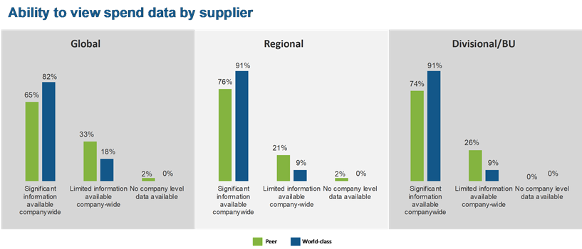 Ability-to-View-Spend-Data-by-Supplier