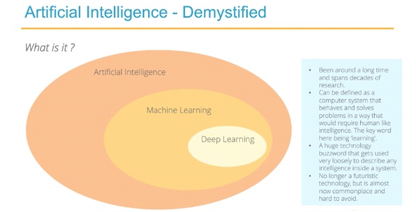 Artificial-Intelligence-Demystified