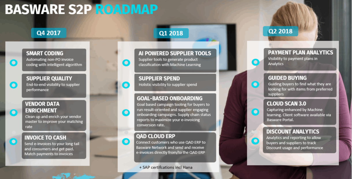 Basware-Source-to-Pay-External-Roadmap-2018-4