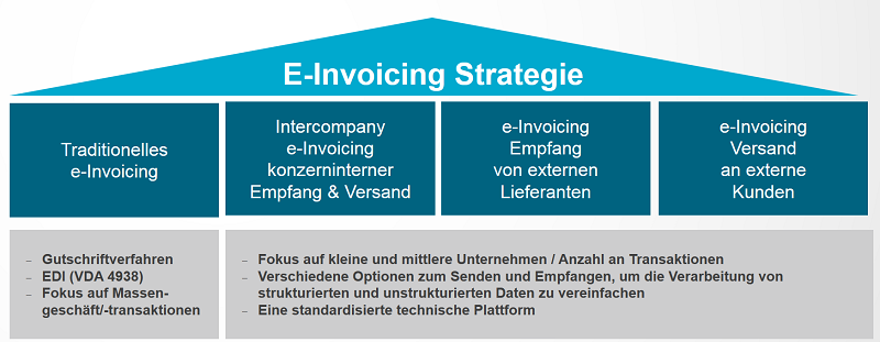 Bausteine-der-e-Invoicing-Strategie_1