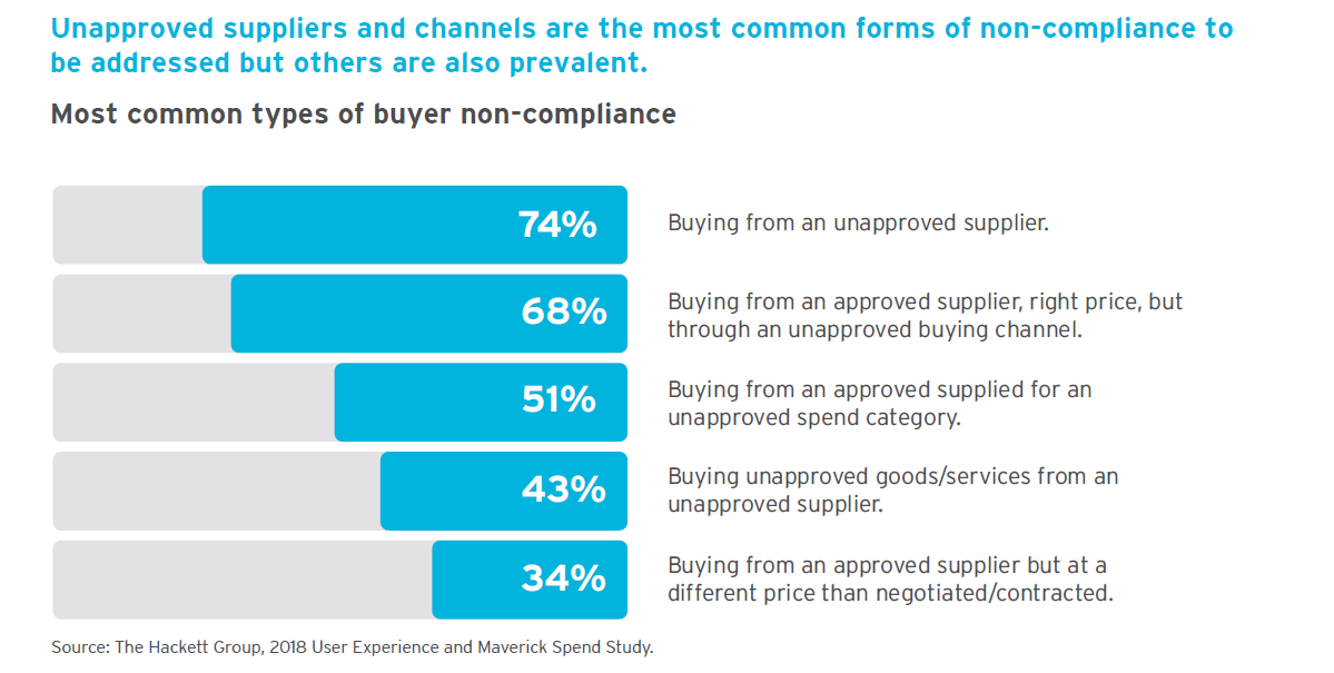 Buyer-non-compliance