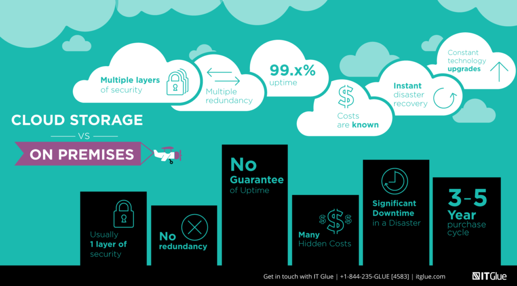 Cloud-Storage