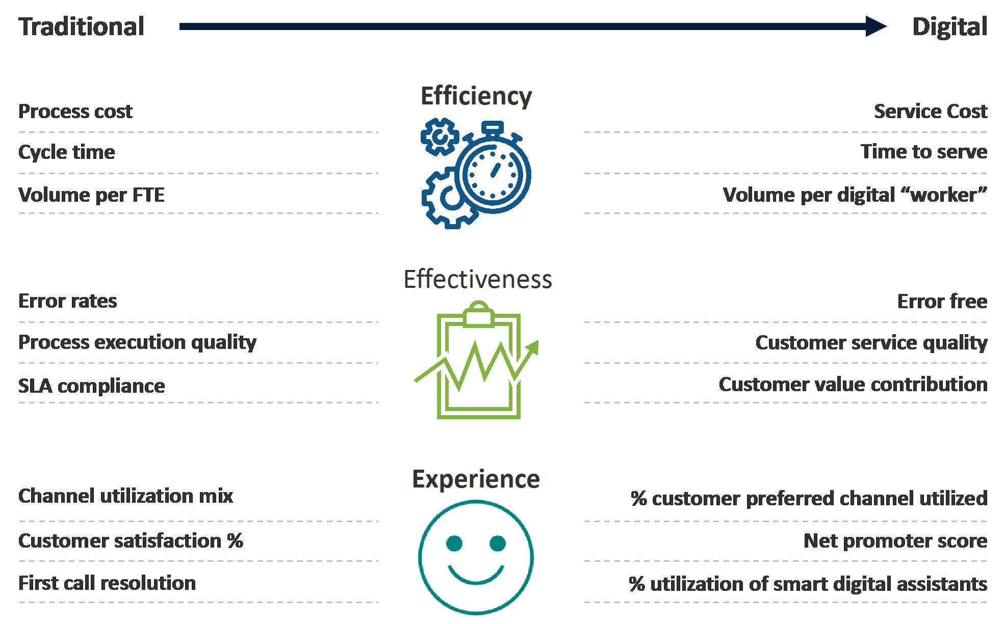 Defining-and-measuring-procurement-value-in-the-digital-age