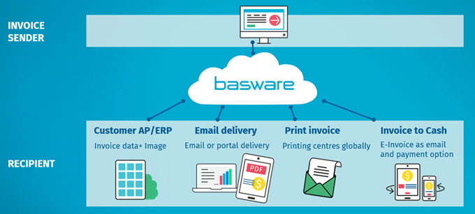 Deliver-e-invoices-in-multiple-formats-with-Basware-2_1