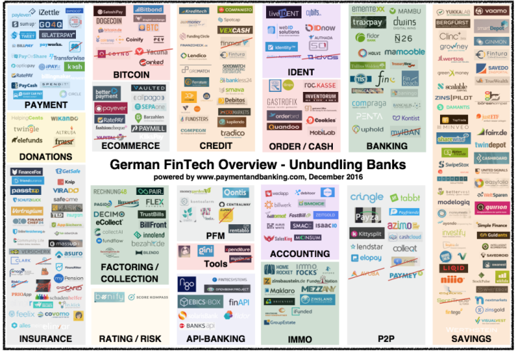 German-FinTech-Overview