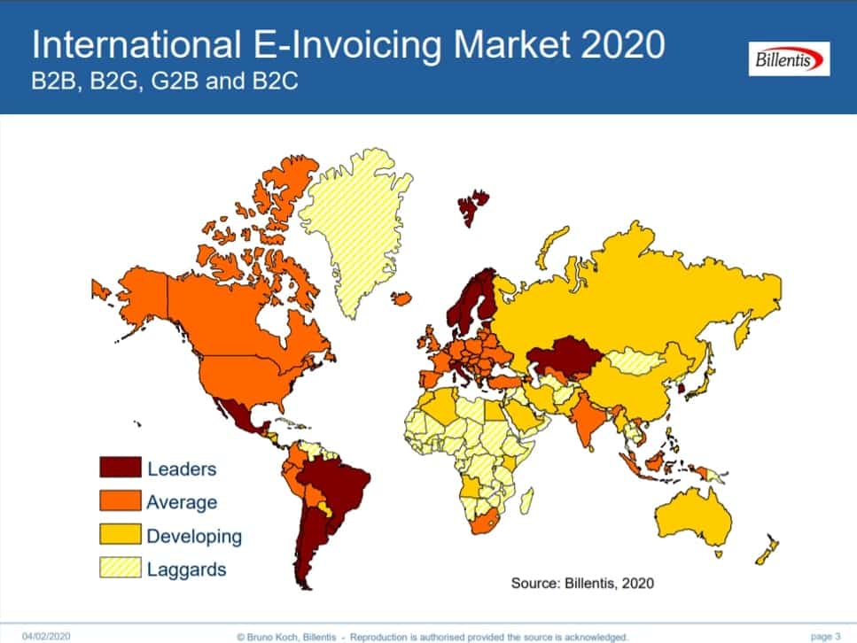 International-E-Invoicing-Market-2020-Basware