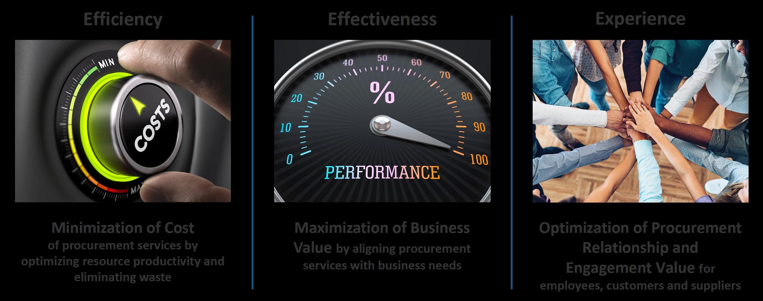 Procurement-enabled-value