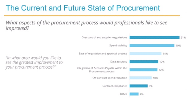 The-Current-and-Future-State-of-Procurement