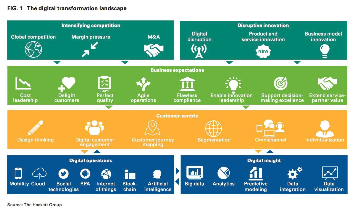 Innovative Marketing Strategies: Harnessing Digital Transformation - Understanding the Digital Landscape