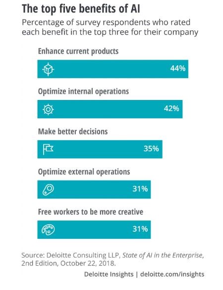 The-top-five-benefits-of-AI