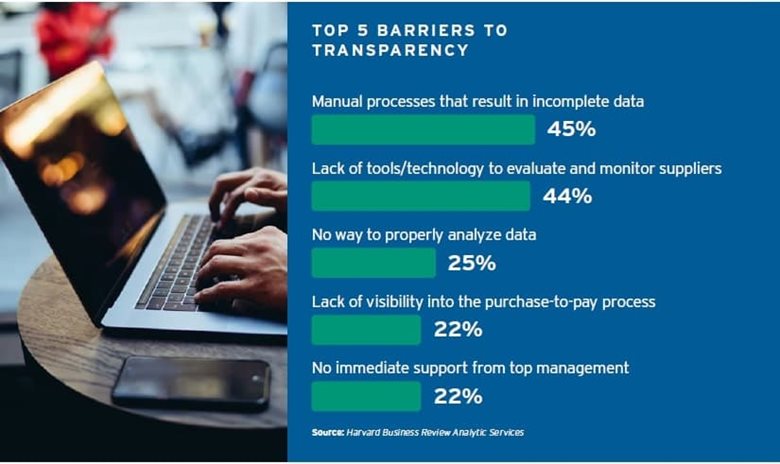 Top-5-Barriers-min