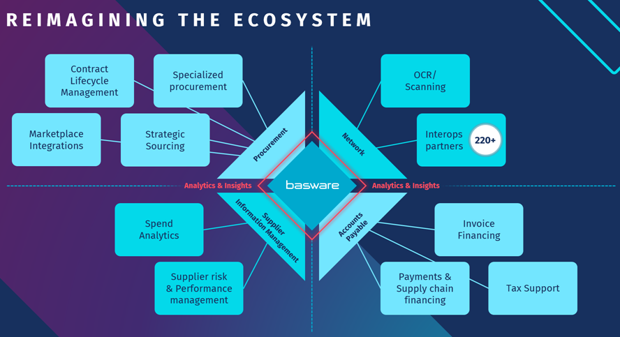 ecosystemblog4