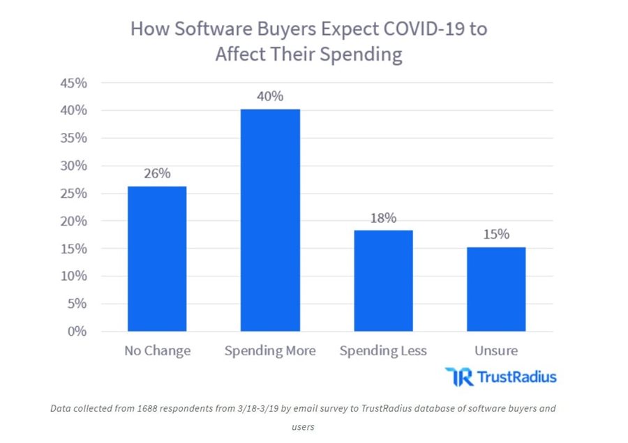 how-software-buyers-compressed