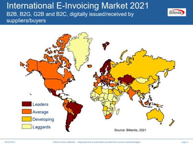 international-e-invoicing