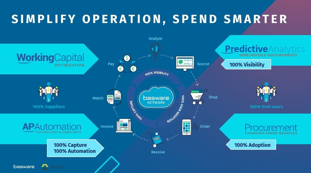 simplify-operations-spend-smarter-image