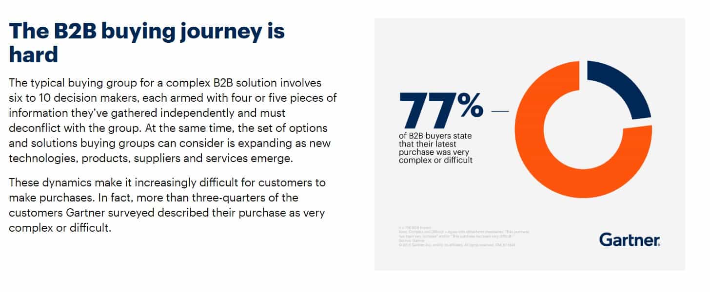 the-b2b-buying-journey-compressed