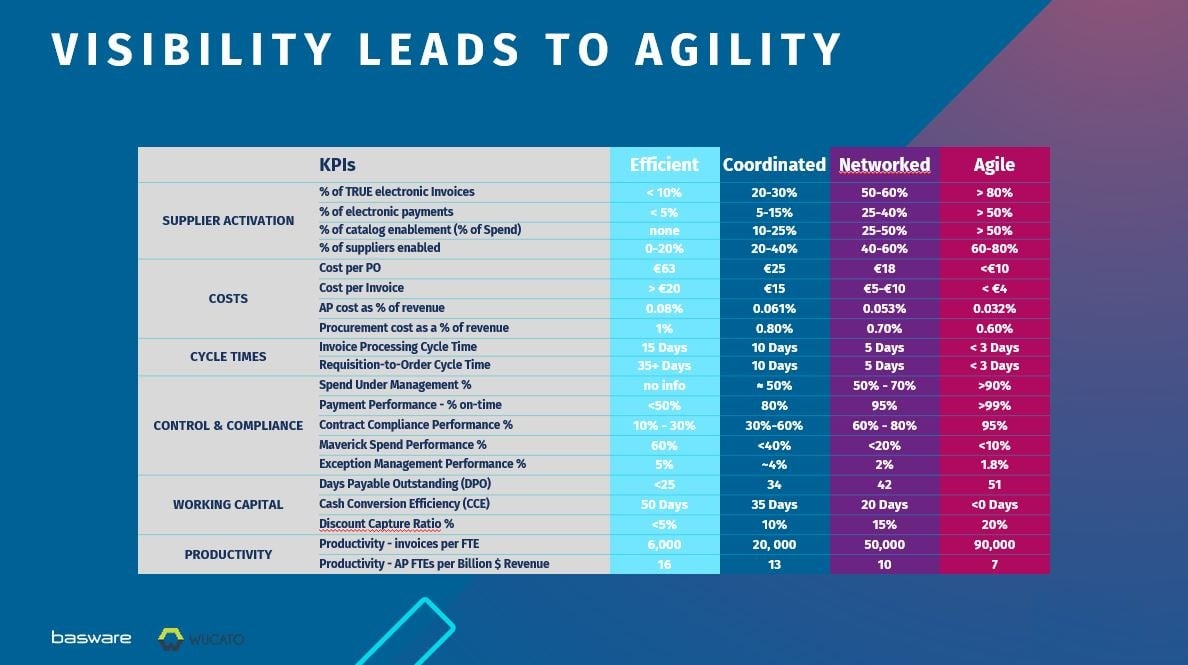 visibility-leads-to-agility-slide-image