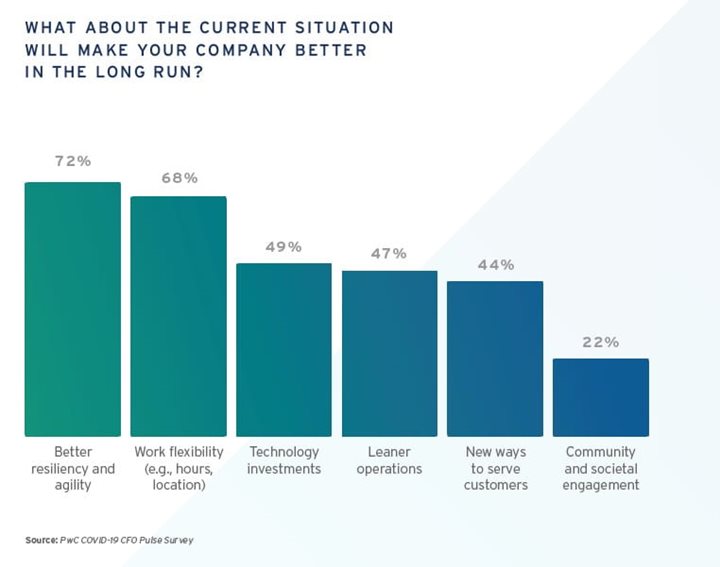 what-about-the-current-situation-min