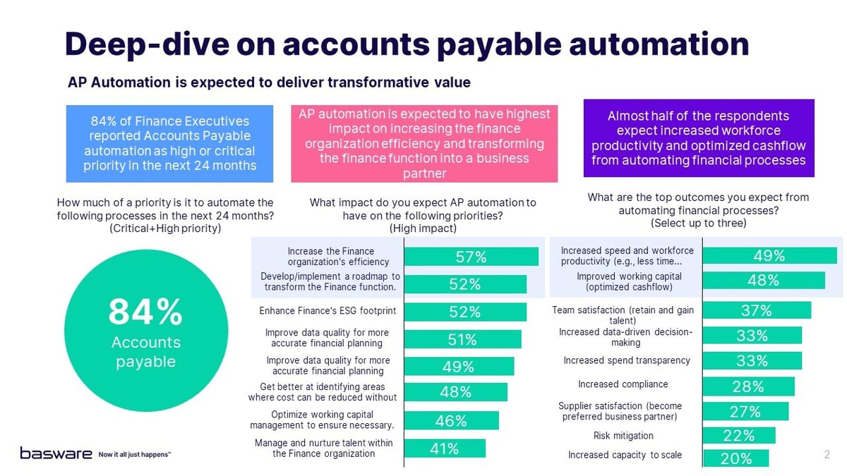 basware-blog-unveiling-the-ap-automation-roi-blueprint-insights-from-our-forrester-webinar-deep-dive