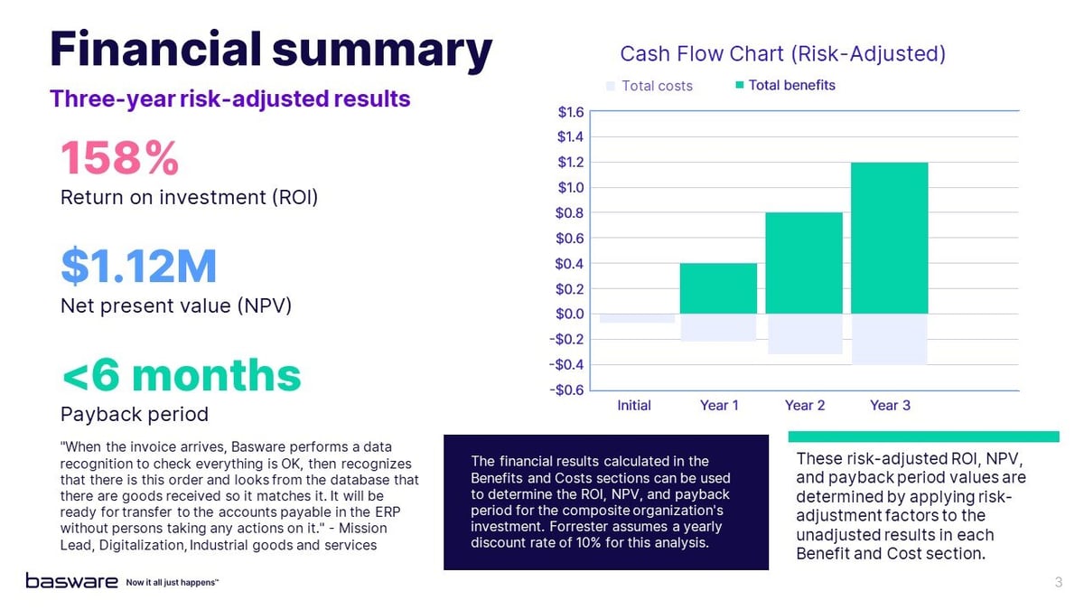 basware-blog-unveiling-the-ap-automation-roi-blueprint-insights-from-our-forrester-webinar-top-financial-summary