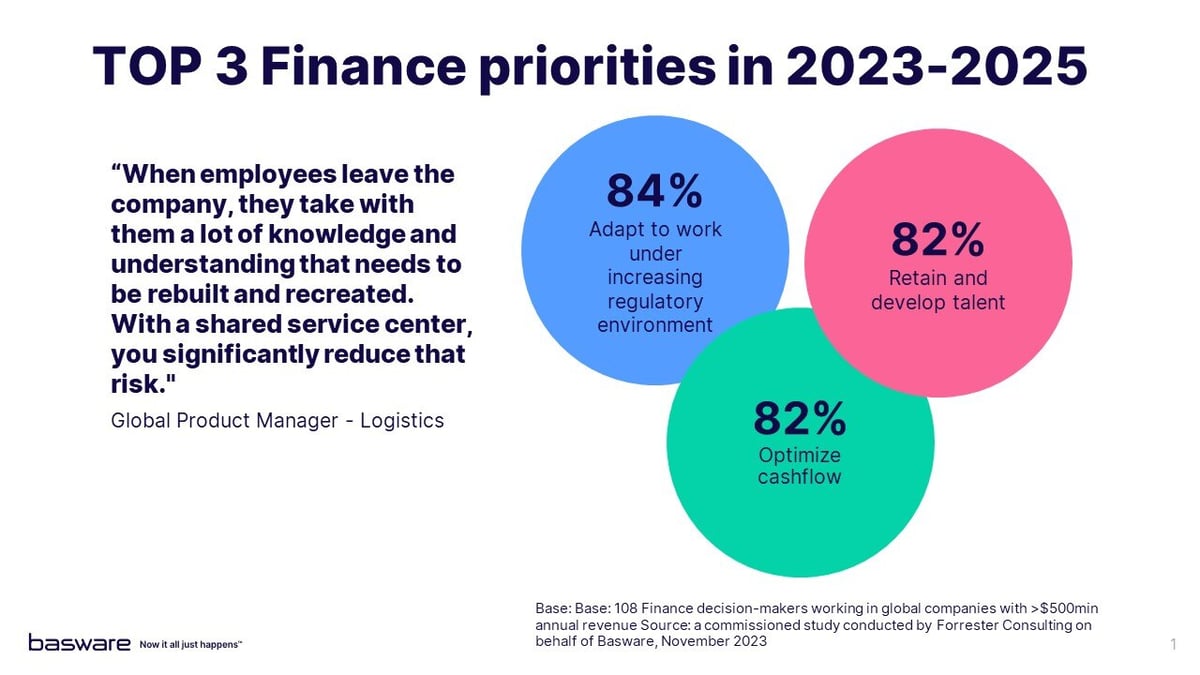 basware-blog-unveiling-the-ap-automation-roi-blueprint-insights-from-our-forrester-webinar-top-three-priorities