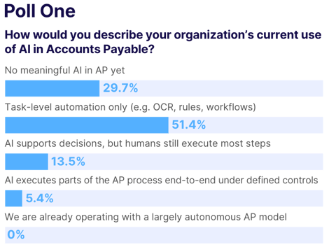 beyond-automation-how-agentic-ai-is-redefining-accounts-payable-poll-one