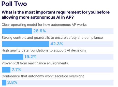 beyond-automation-how-agentic-ai-is-redefining-accounts-payable-poll-two