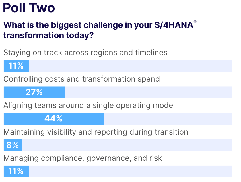 clean-core-and-ap-key-considerations-for-s4hana-transformations-a